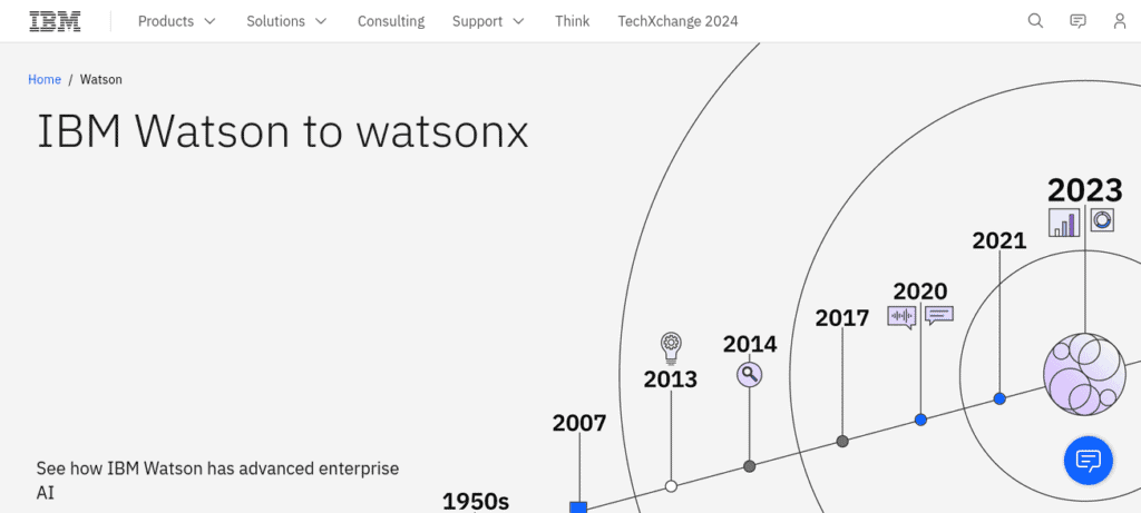 IBM Watson